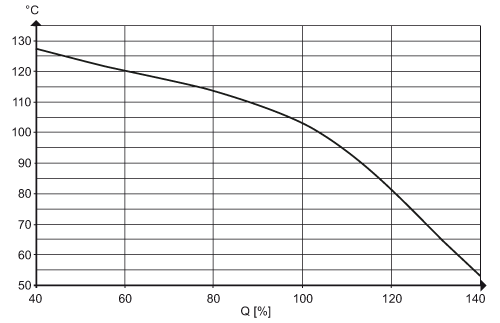 diagram Diagrams and graphs