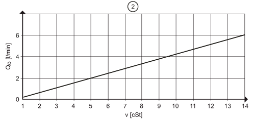 diagram Diagrams and graphs