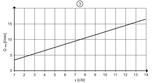 diagram Diagrams and graphs