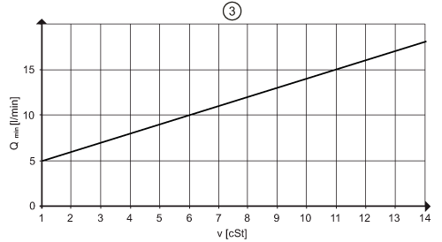 diagram Diagrams and graphs