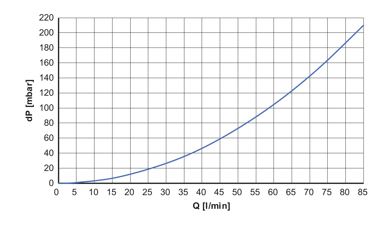 diagram Diagrams and graphs