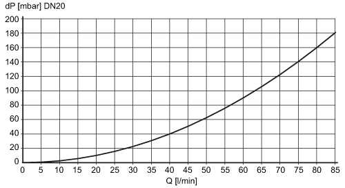 diagram Diagrams and graphs
