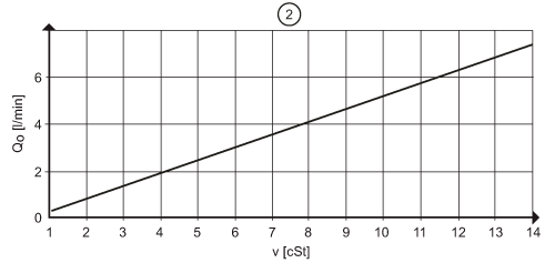 diagram Diagrams and graphs