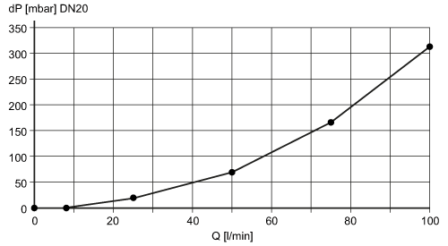 diagram Diagrams and graphs