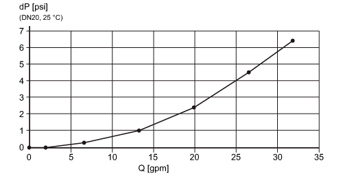 diagram Diagrams and graphs