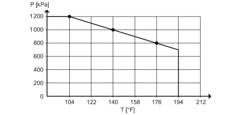 diagram Diagrams and graphs