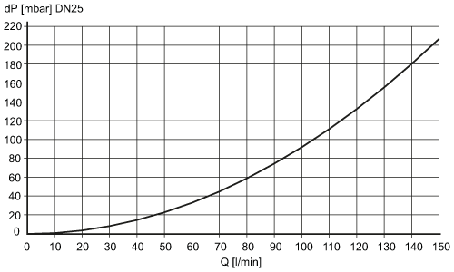 diagram Diagrams and graphs
