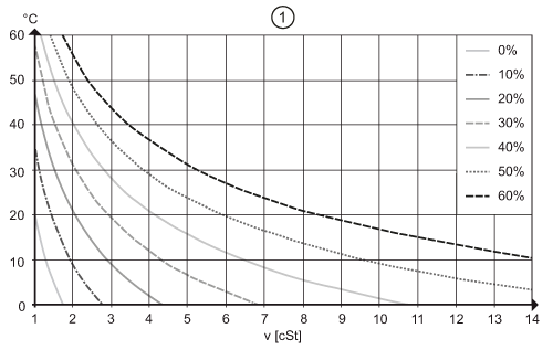 diagram Diagrams and graphs