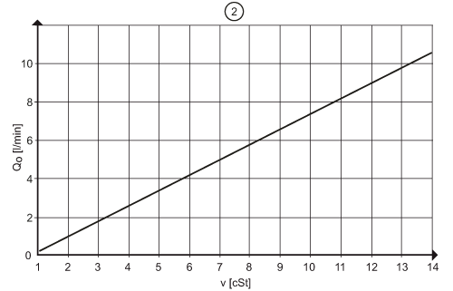 diagram Diagrams and graphs