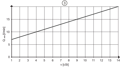 diagram Diagrams and graphs