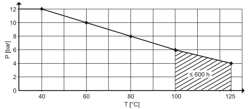 diagram Diagrams and graphs