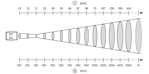 diagram Diagrams and graphs