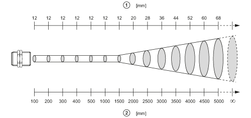 diagram Diagrams and graphs