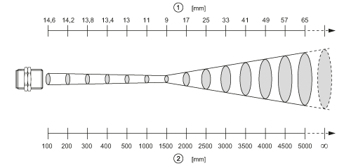 diagram Diagrams and graphs