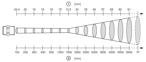 diagram Diagrams and graphs