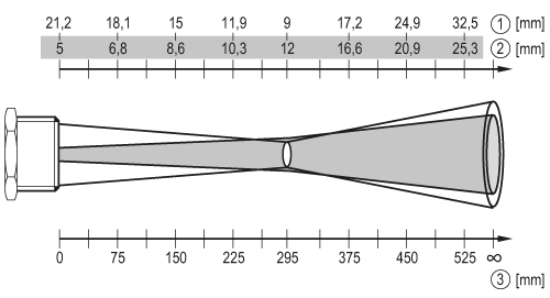 diagram Diagrams and graphs