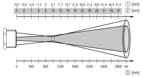 diagram Diagrams and graphs