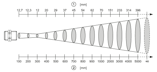 diagram Diagrams and graphs