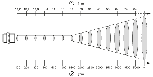 diagram Diagrams and graphs