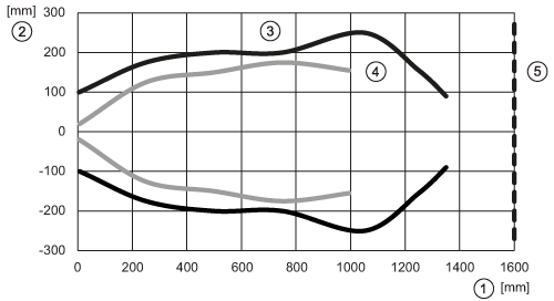 diagram Diagrams and graphs