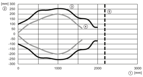 diagram Diagrams and graphs