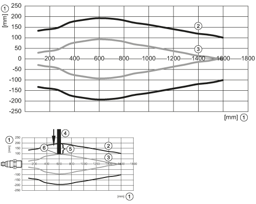diagram Diagrams and graphs