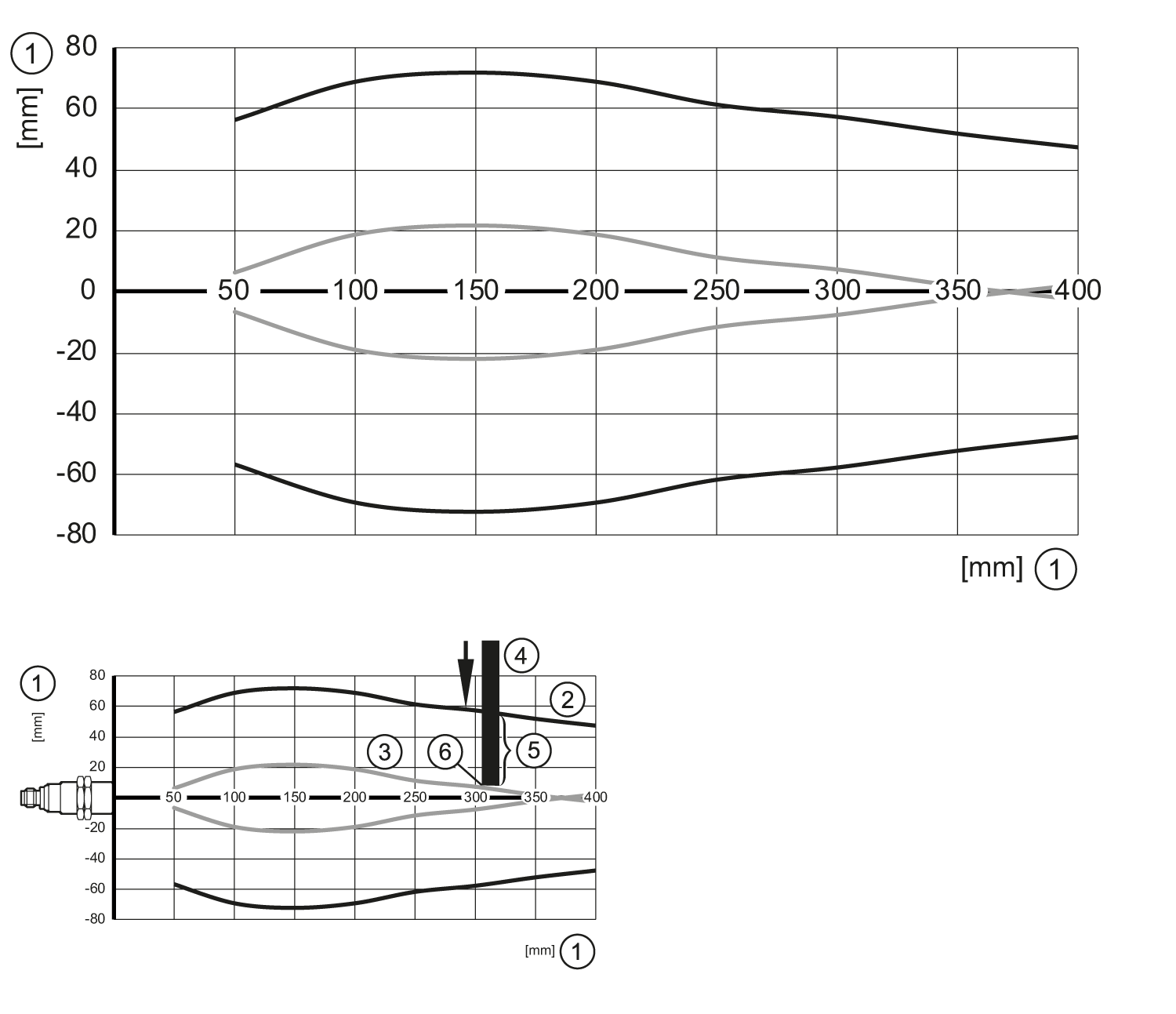 diagram Diagrams and graphs