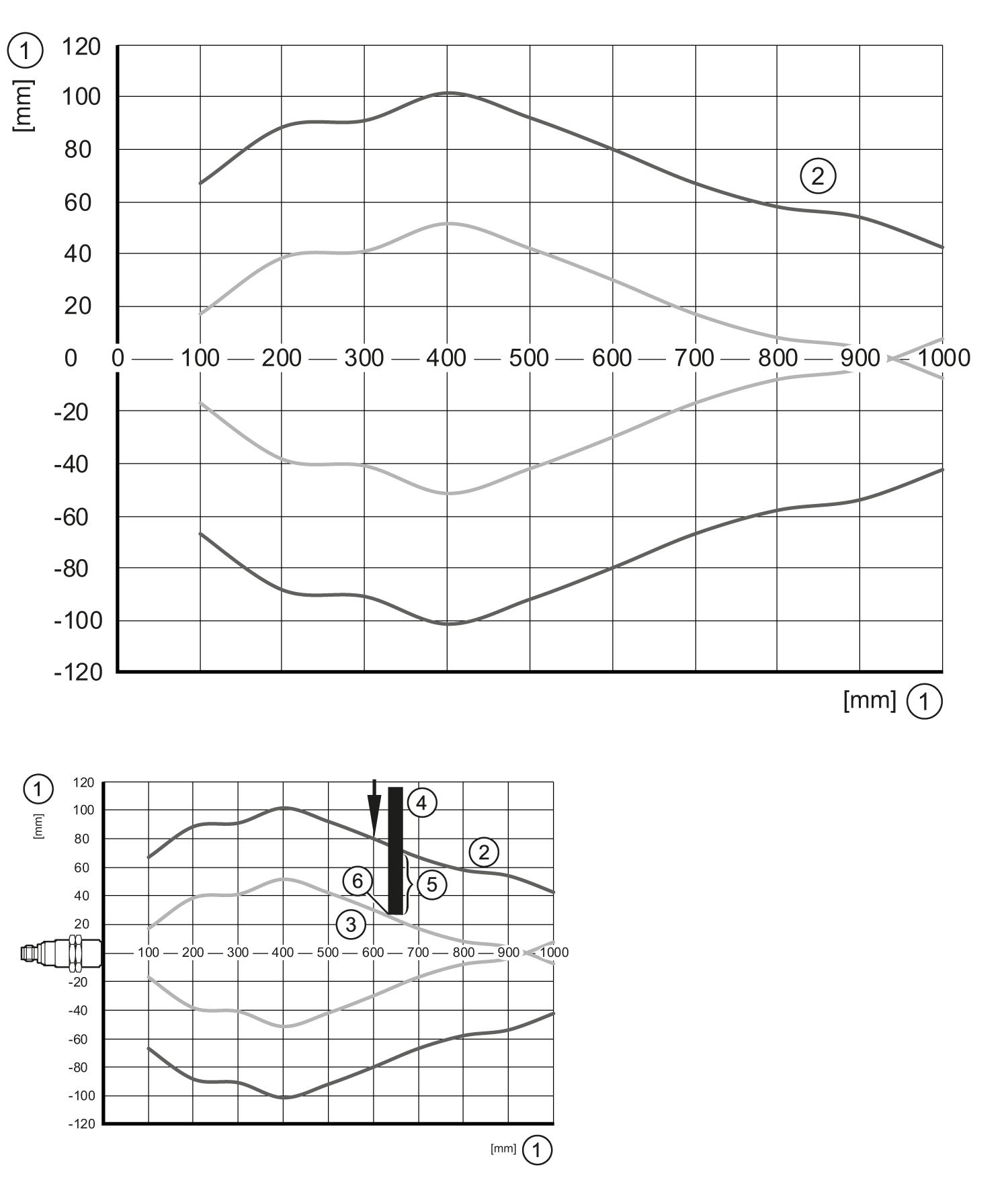 diagram Diagrams and graphs