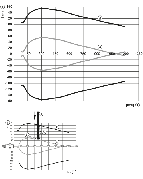 diagram Diagrams and graphs