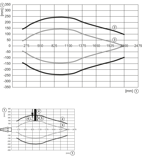 diagram Diagrams and graphs