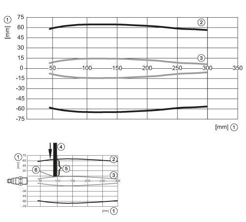 diagram Diagrams and graphs