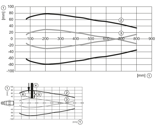 diagram Diagrams and graphs