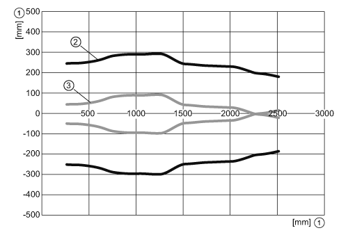 diagram Diagrams and graphs