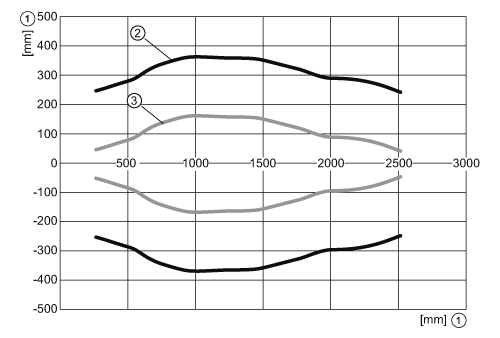 diagram Diagrams and graphs