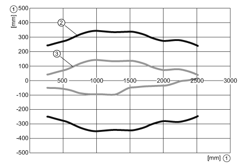 diagram Diagrams and graphs