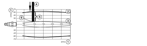 diagram Diagrams and graphs