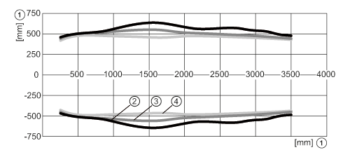 diagram Diagrams and graphs