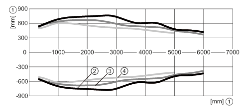 diagram Diagrams and graphs