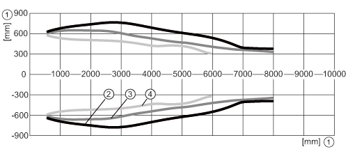 diagram Diagrams and graphs
