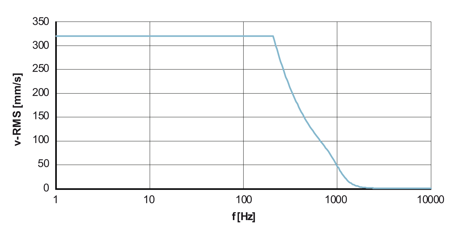 diagram Diagrams and graphs