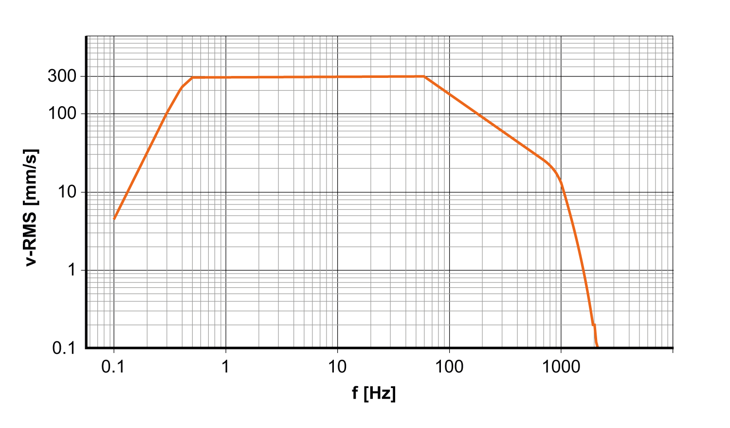 diagram Diagrams and graphs