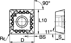 Size Scheme