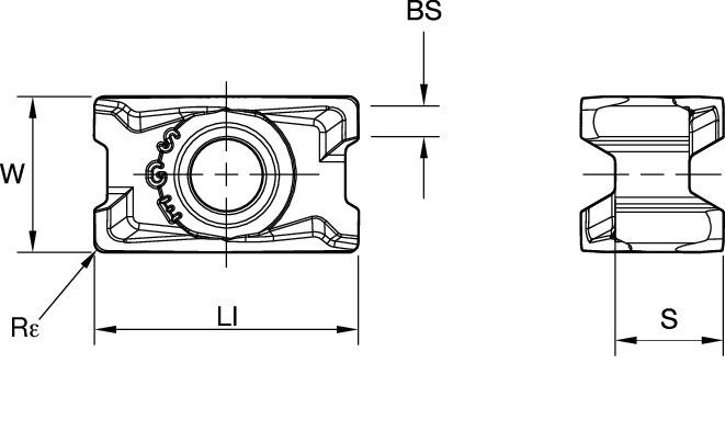 Size Scheme