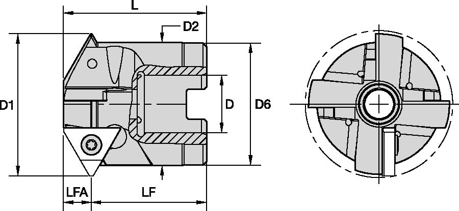 Size Scheme