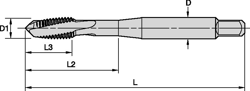 Size Scheme