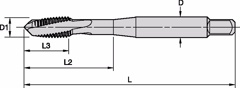 Size Scheme