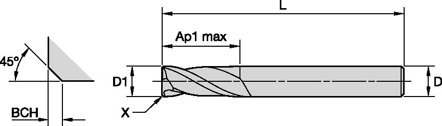 Size Scheme