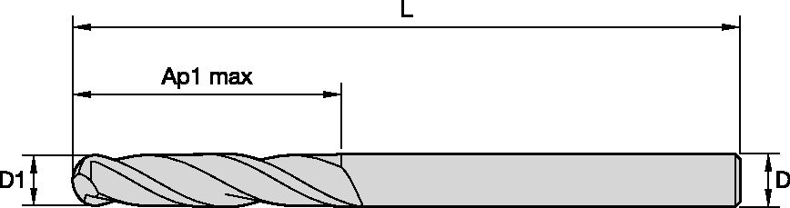 Size Scheme