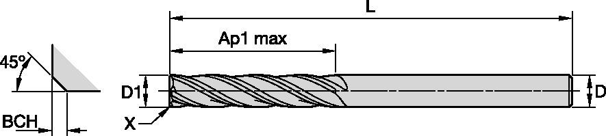 Size Scheme