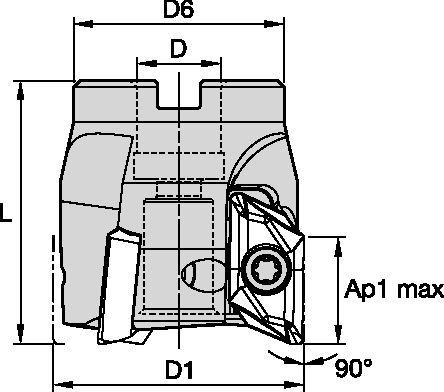 Size Scheme